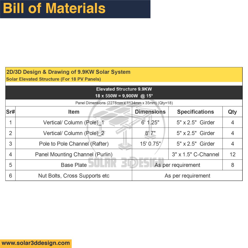 This is solar structure bill of main materials